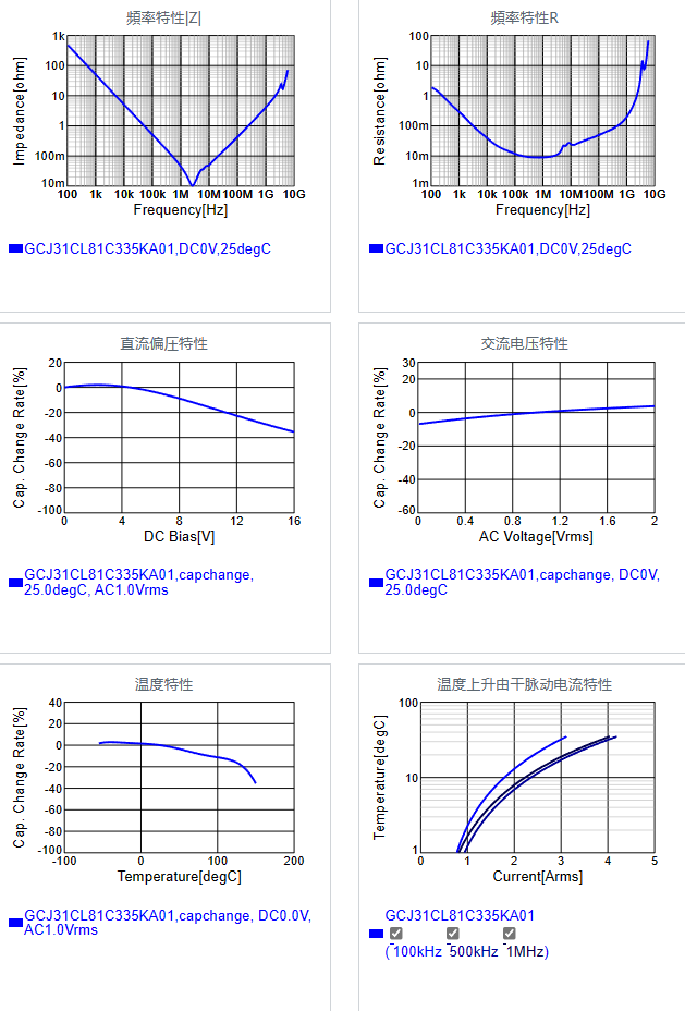 GCJ31CL81C335KA01#.png