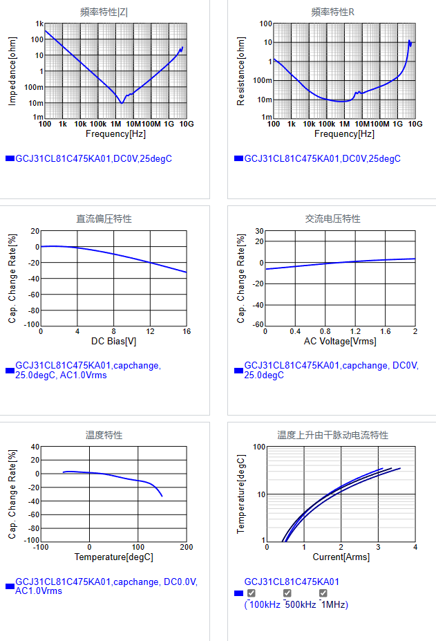 GCJ31CL81C475KA01#.png