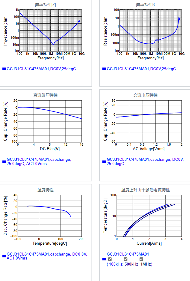 GCJ31CL81C475MA01#.png