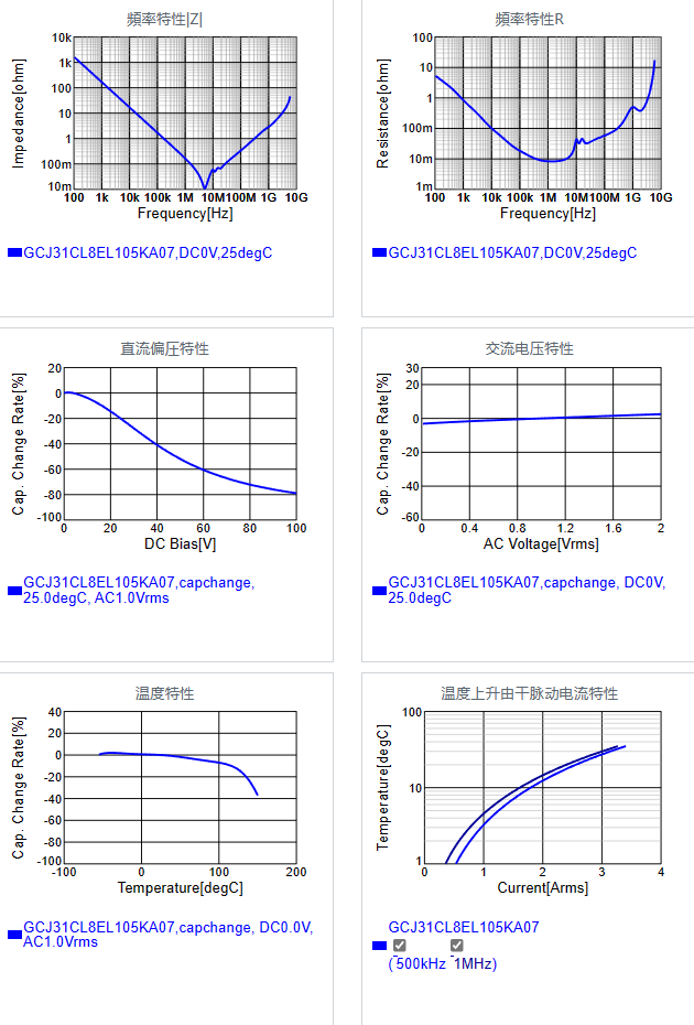 GCJ31CL8EL105KA07#.png