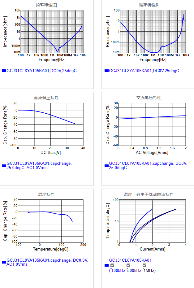 GCJ31CL8YA105KA01#.png