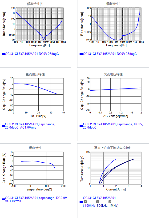 GCJ31CL8YA105MA01#.png