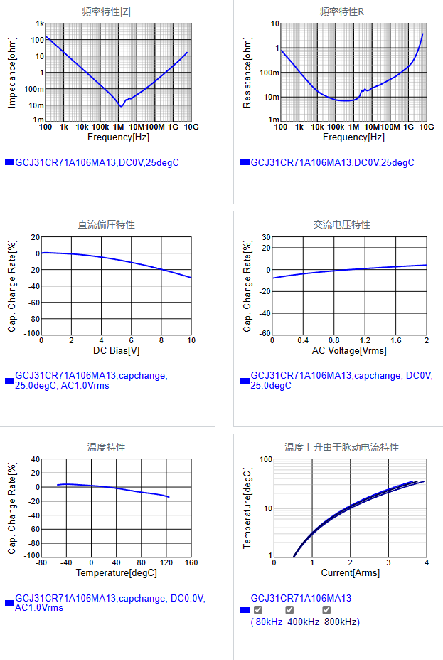 GCJ31CR71A106MA13#.png