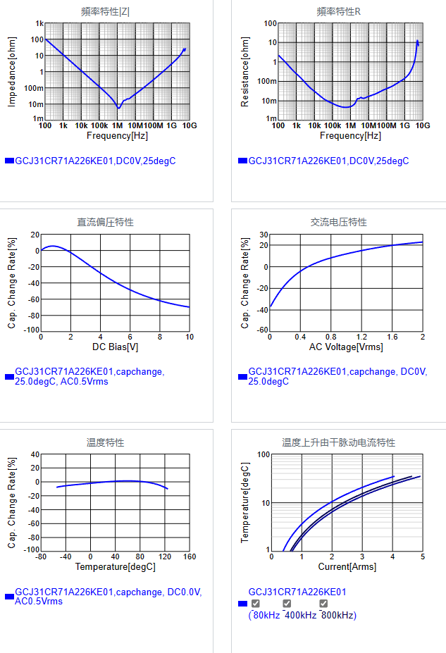 GCJ31CR71A226KE01#.png