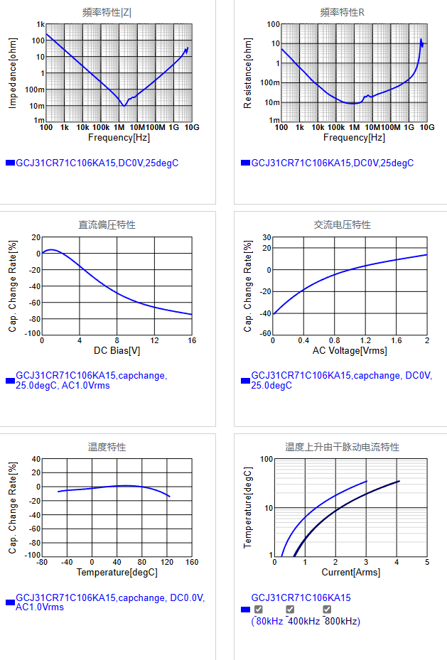 GCJ31CR71C106KA15#.png