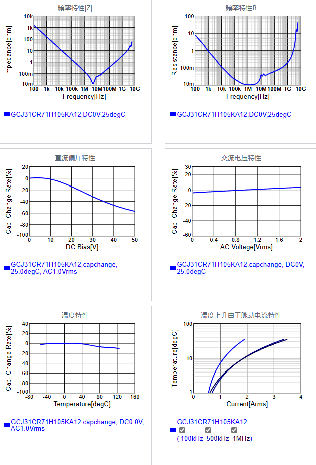 GCJ31CR71H105KA12#.png