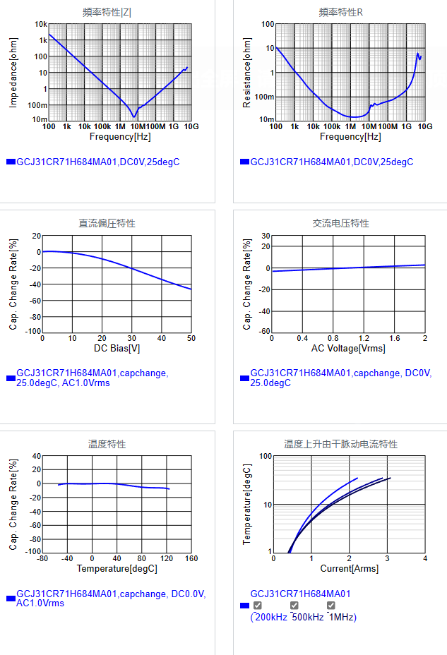 GCJ31CR71H684MA01#.png