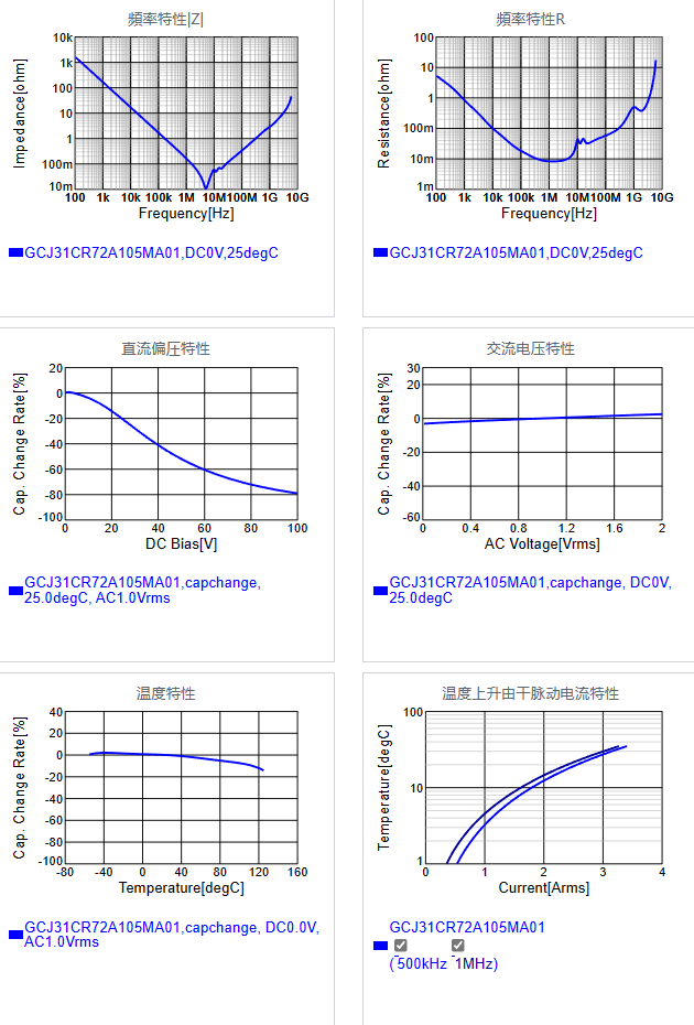 GCJ31CR72A105MA01#.png