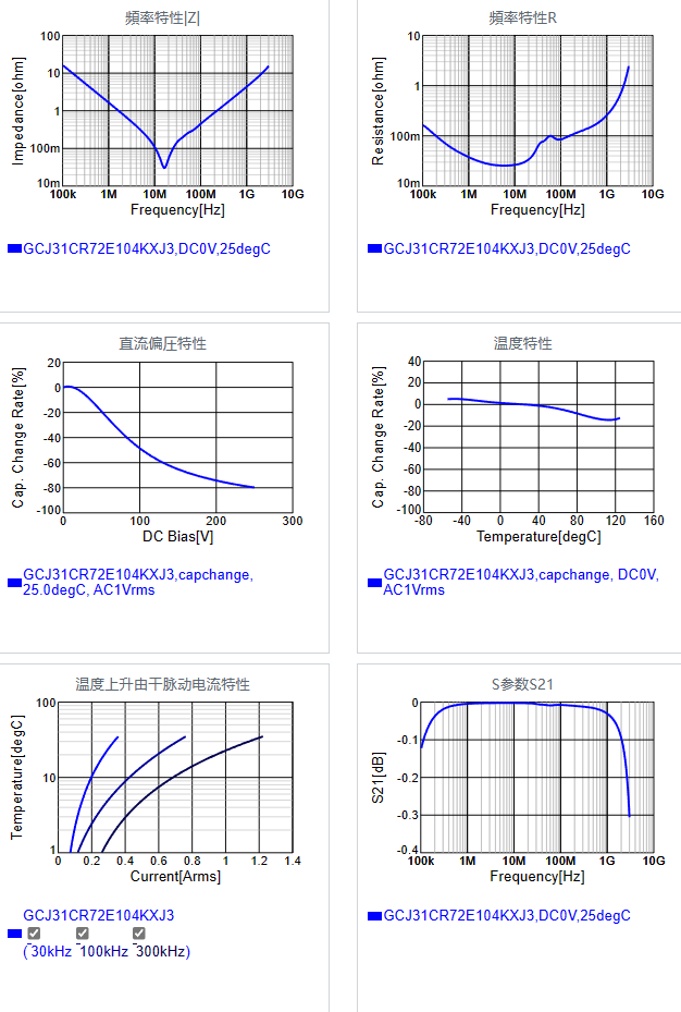GCJ31CR72E104KXJ3#.png