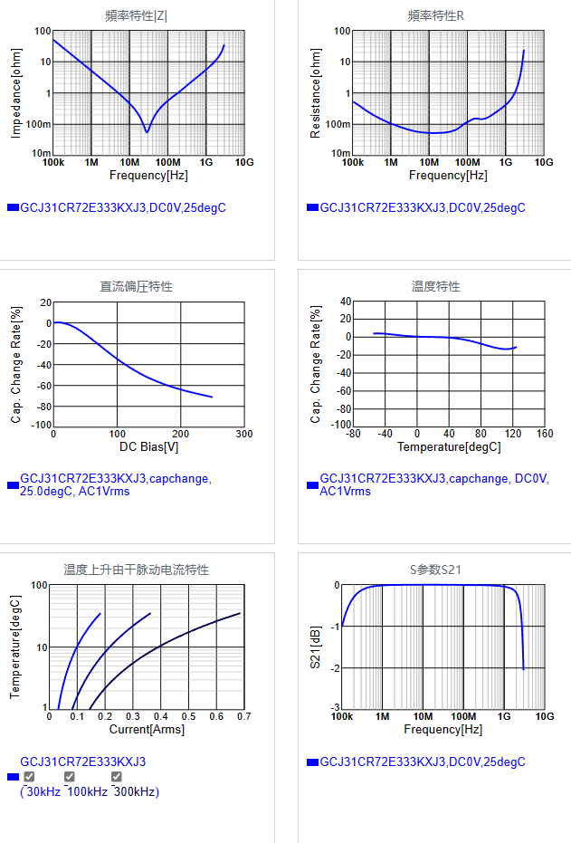 GCJ31CR72E333KXJ3#.png