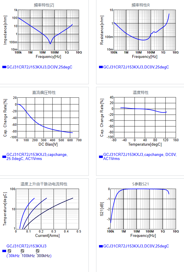 GCJ31CR72J153KXJ3#.png