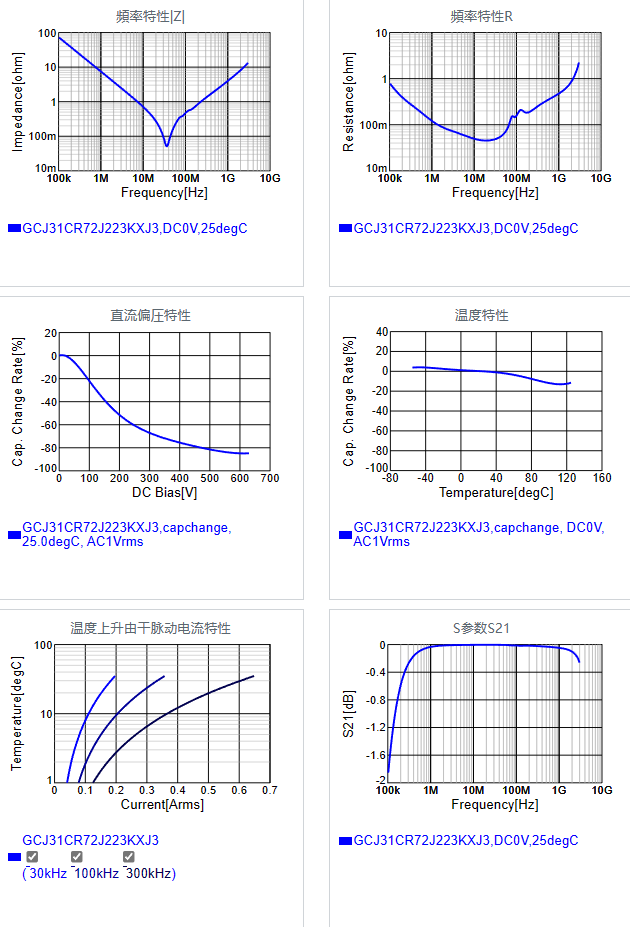 GCJ31CR72J223KXJ3#.png
