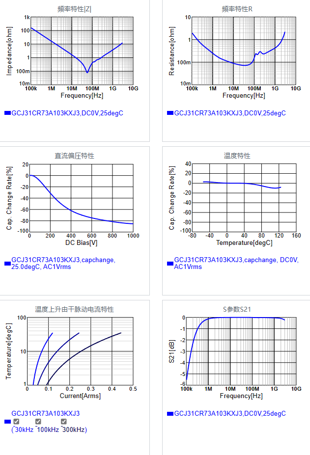 GCJ31CR73A103KXJ3#.png