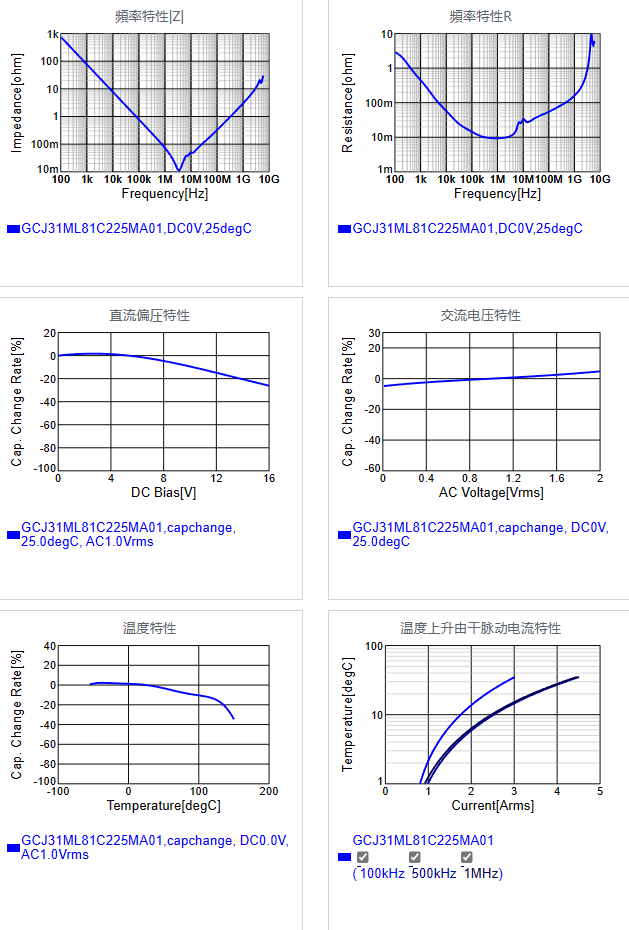GCJ31ML81C225MA01#.png