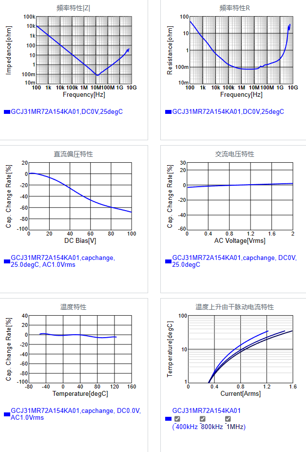 GCJ31MR72A154KA01#.png