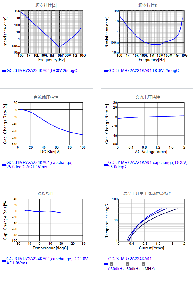 GCJ31MR72A224KA01#.png