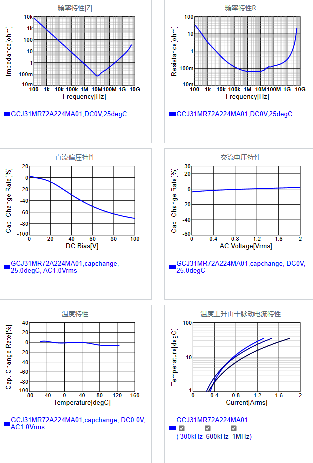 GCJ31MR72A224MA01#.png