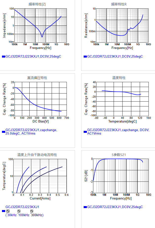 GCJ32DR72J223KXJ1#.png