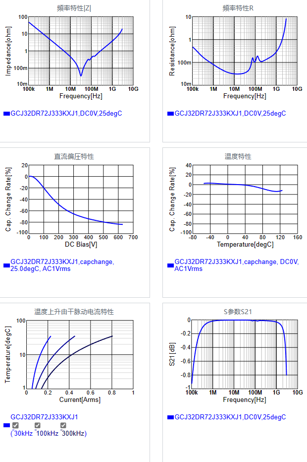 GCJ32DR72J333KXJ1#.png