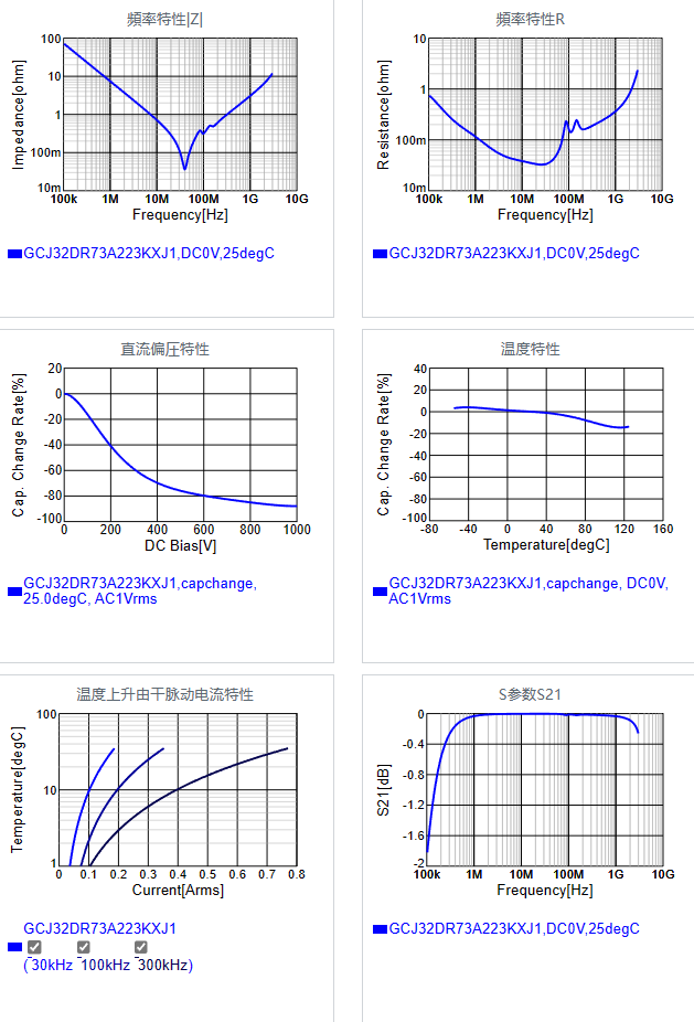 GCJ32DR73A223KXJ1#.png