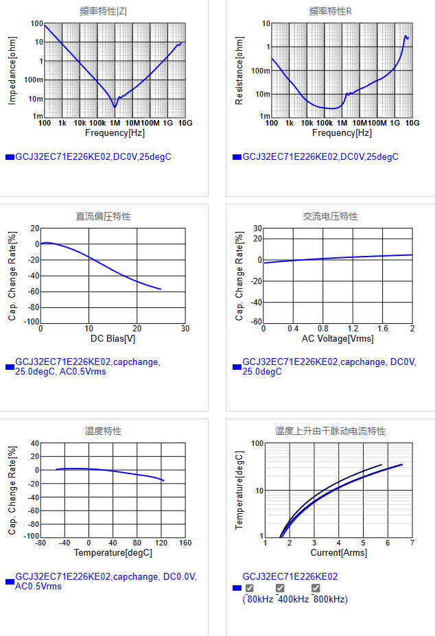 GCJ32EC71E226KE02#.png