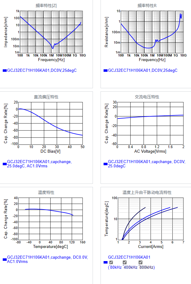 GCJ32EC71H106KA01#.png