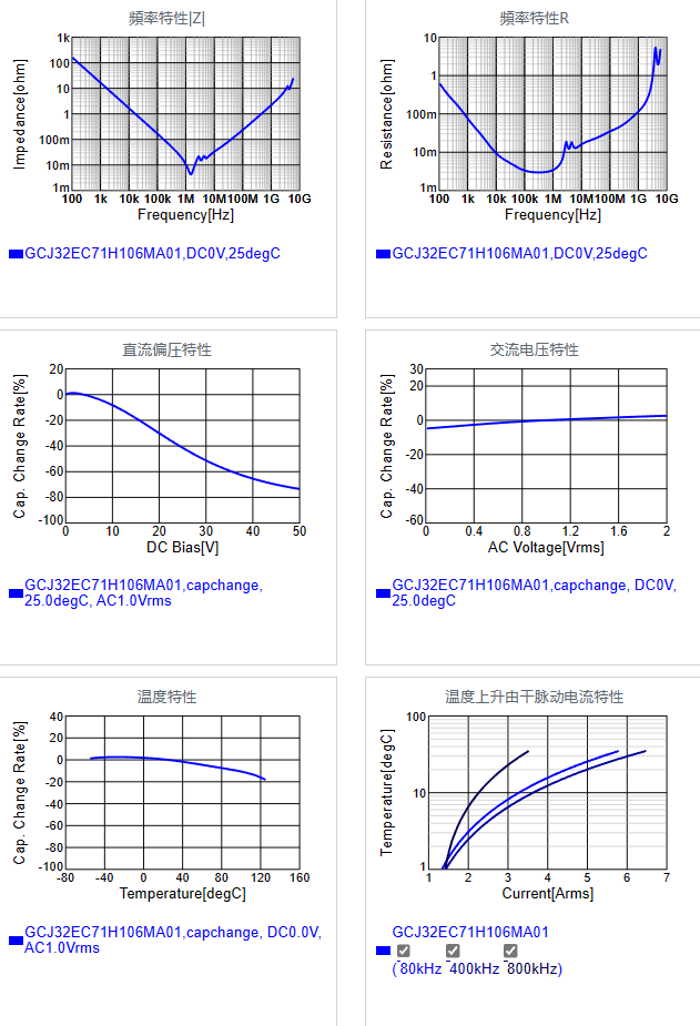 GCJ32EC71H106MA01#.png