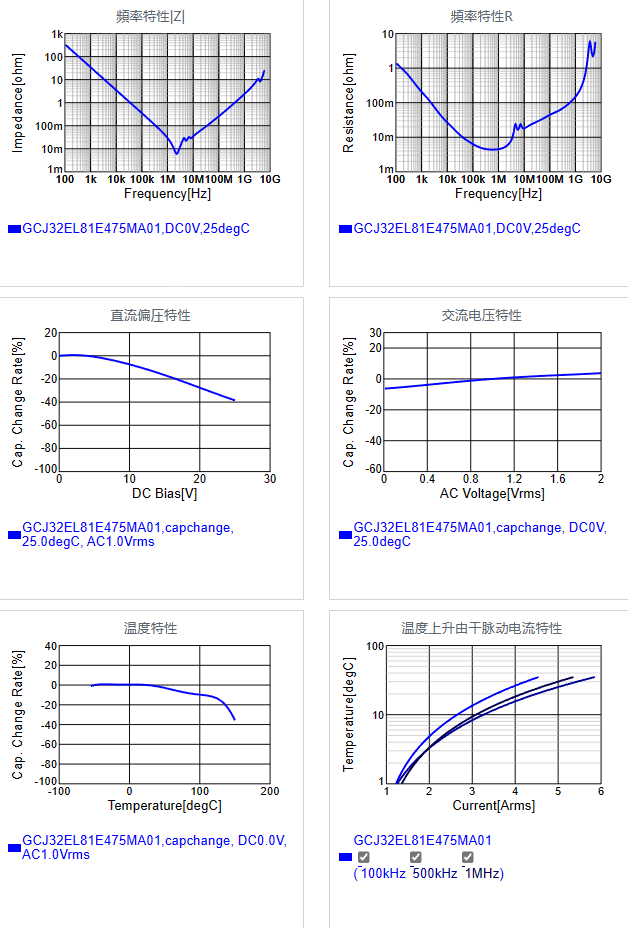 GCJ32EL81E475MA01#.png
