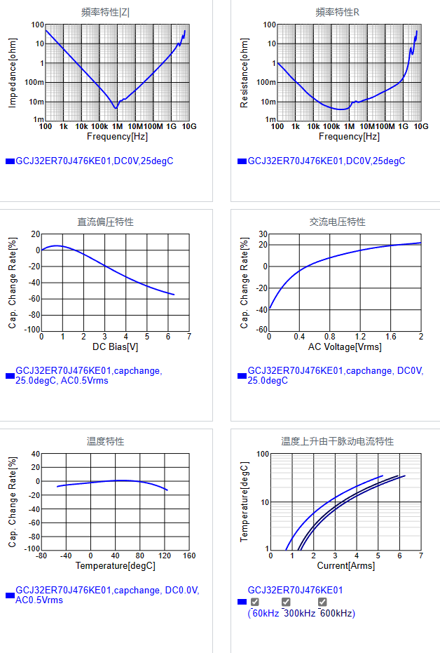 GCJ32ER70J476KE01#.png