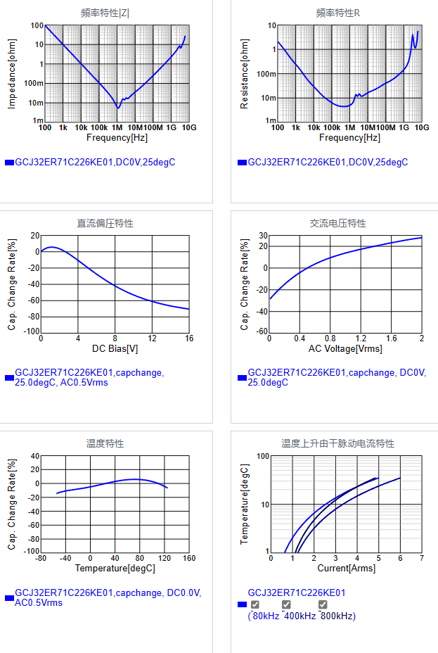 GCJ32ER71C226KE01#.png