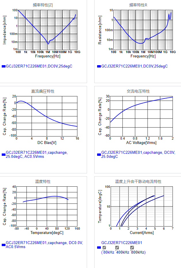 GCJ32ER71C226ME01#.png