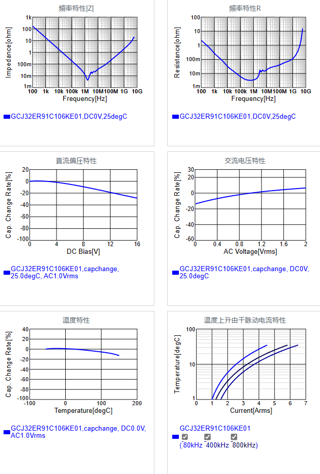 GCJ32ER91C106KE01#.png