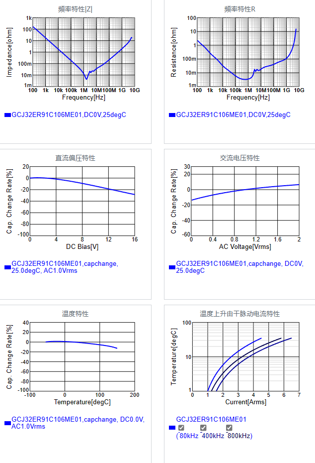 GCJ32ER91C106ME01#.png