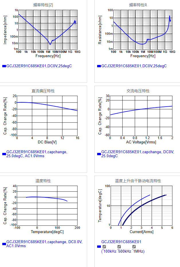 GCJ32ER91C685KE01#.png