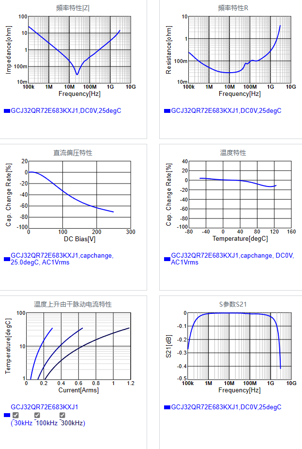 GCJ32QR72E683KXJ1#.png