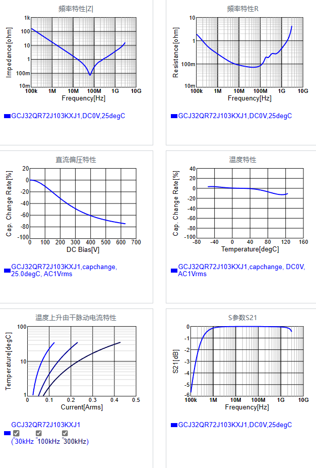 GCJ32QR72J103KXJ1#.png