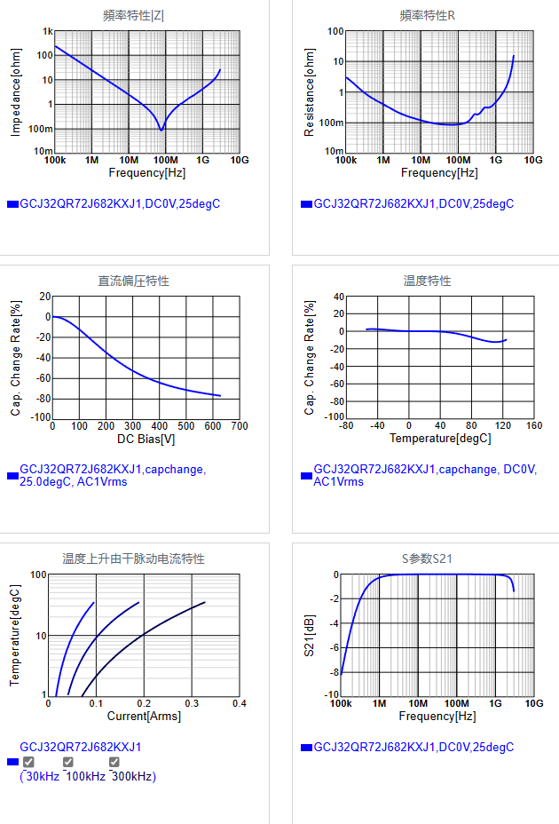 GCJ32QR72J682KXJ1#.png