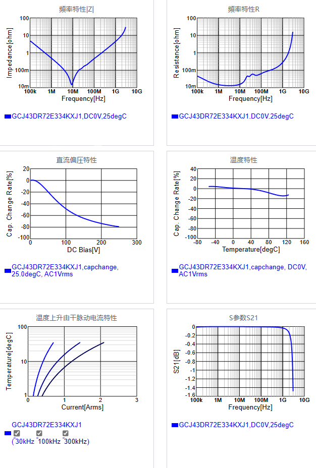 GCJ43DR72E334KXJ1#.png