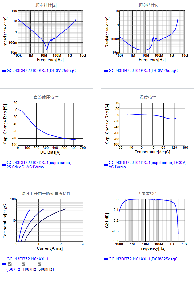GCJ43DR72J104KXJ1#.png