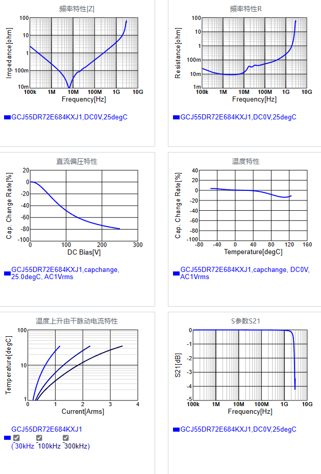 GCJ55DR72E684KXJ1#.png