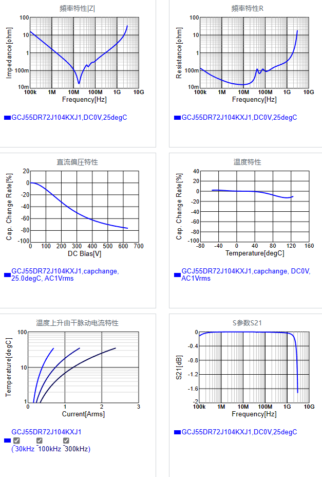 GCJ55DR72J104KXJ1#.png