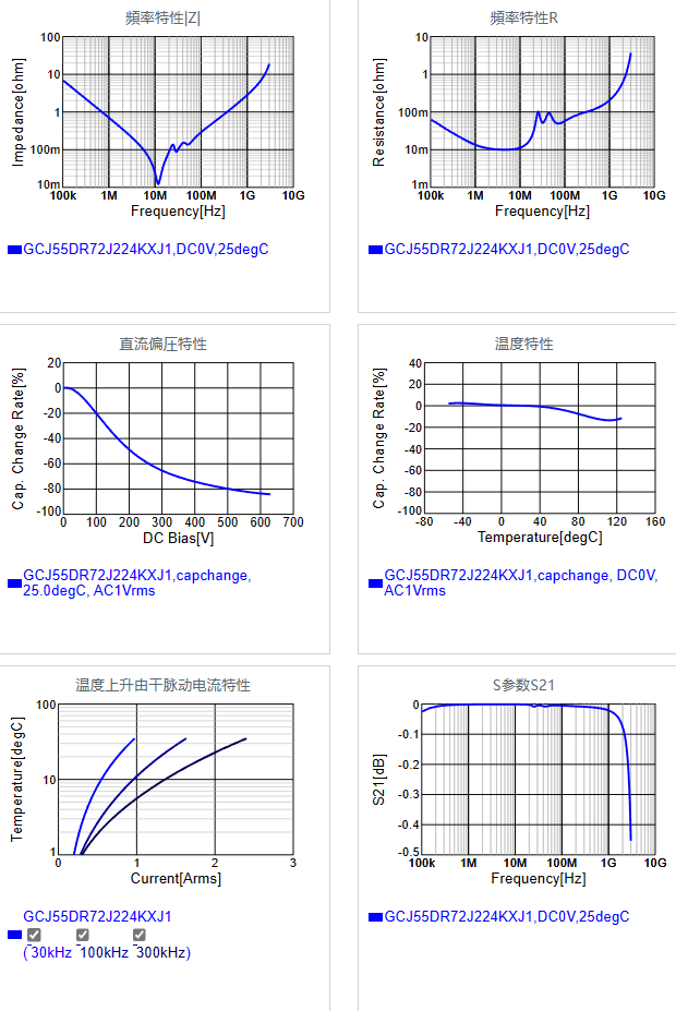 GCJ55DR72J224KXJ1#.png