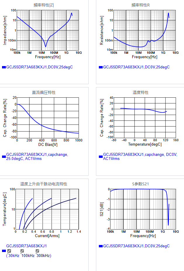 GCJ55DR73A683KXJ1#.png