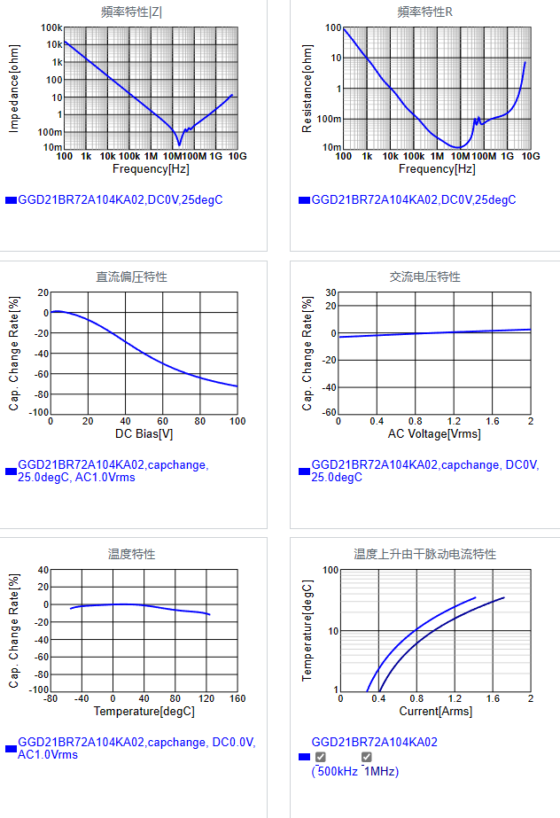 GGD21BR72A104KA02#.png