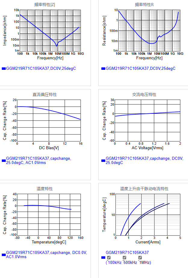 GGM219R71C105KA37#.png