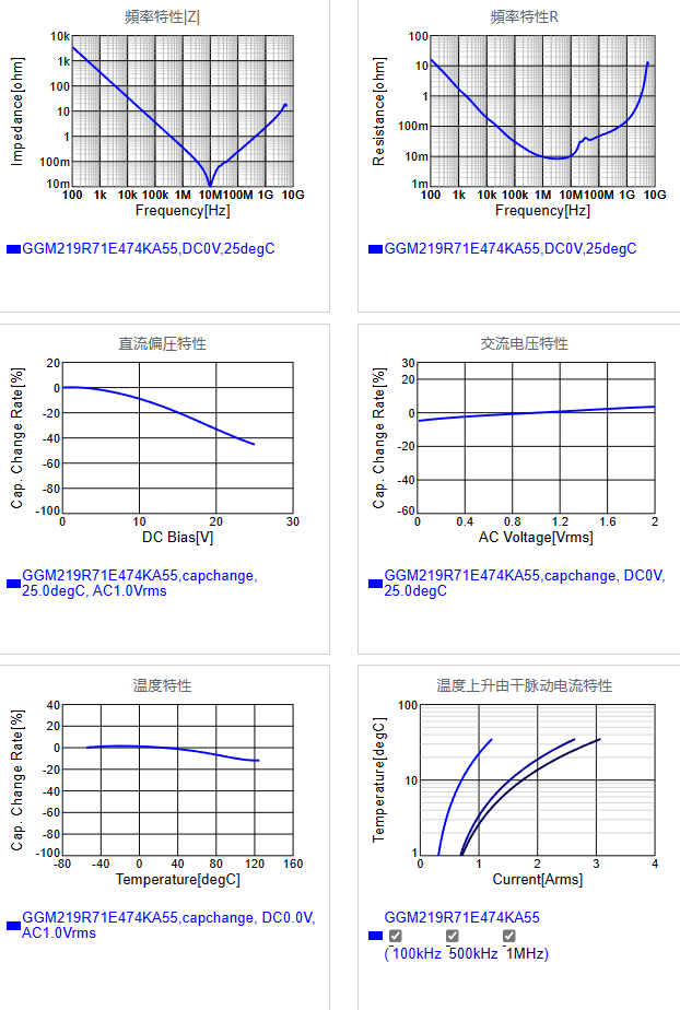 GGM219R71E474KA55#.png