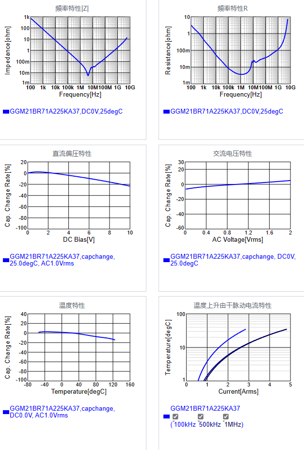 GGM21BR71A225KA37#.png
