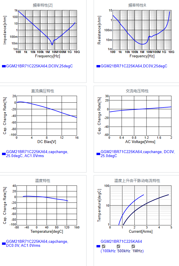 GGM21BR71C225KA64#.png