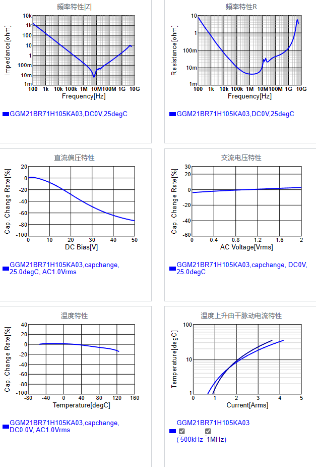 GGM21BR71H105KA03#.png