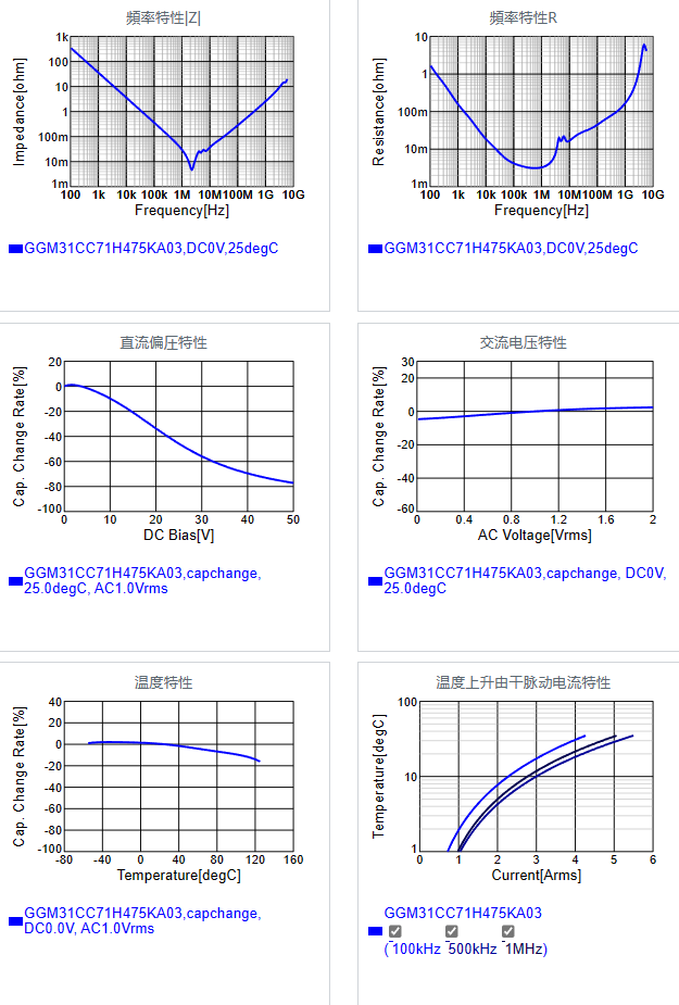 GGM31CC71H475KA03#.png